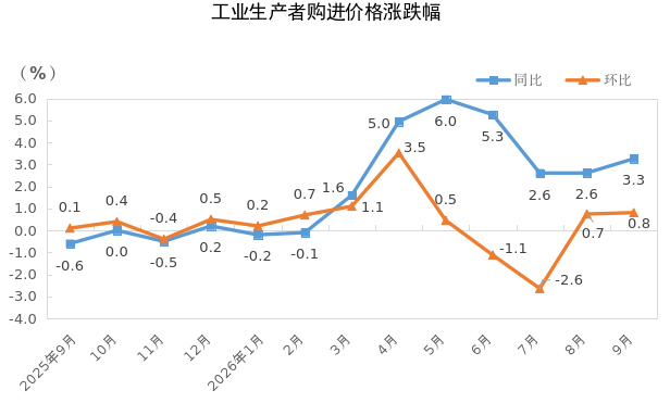 购进1.png