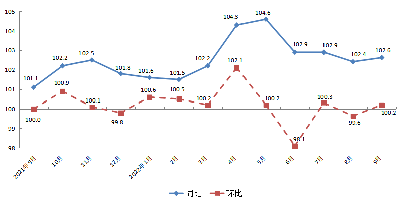 9月图.png 9月图.png