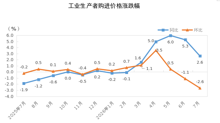 2购进.png