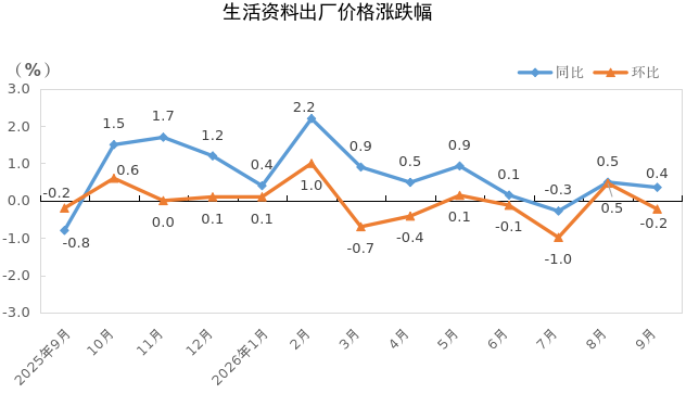 生活资料.png