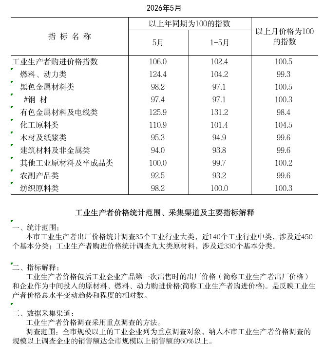 购进.png