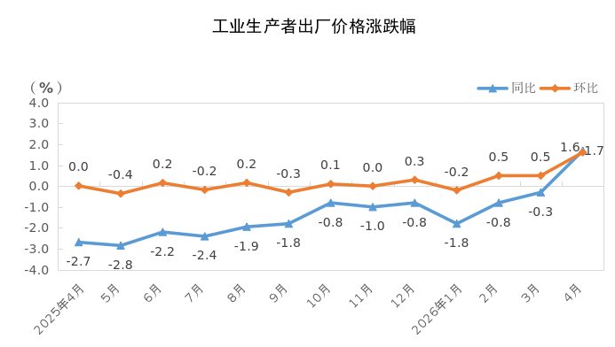 出厂涨跌幅.png