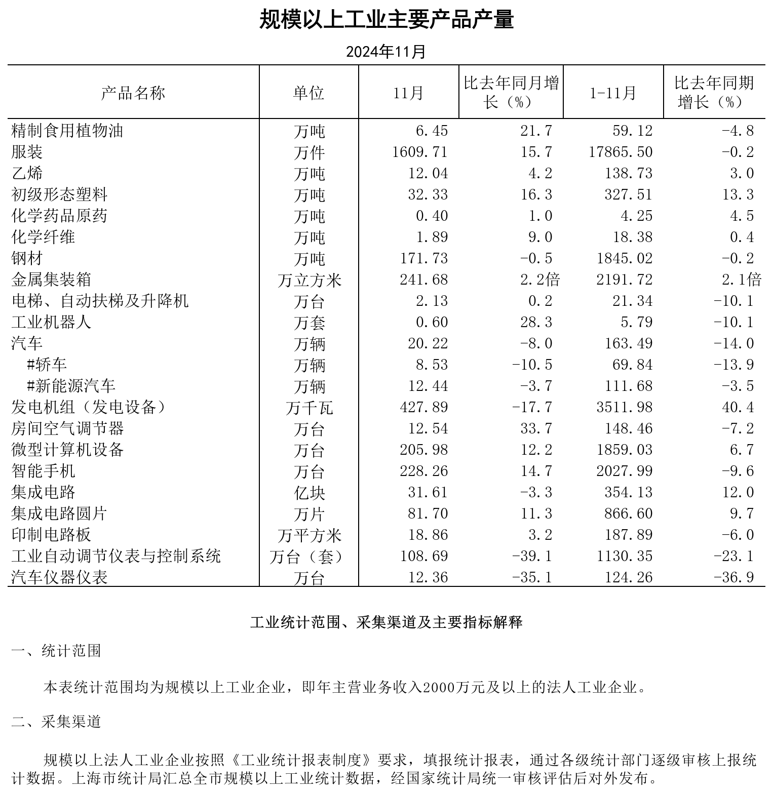 2024年11月规模以上工业主要产品产量.png