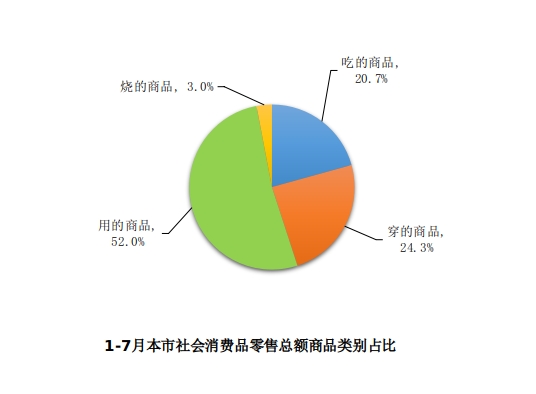 2024-07-信息公开-社会消费品零售总额.jpg