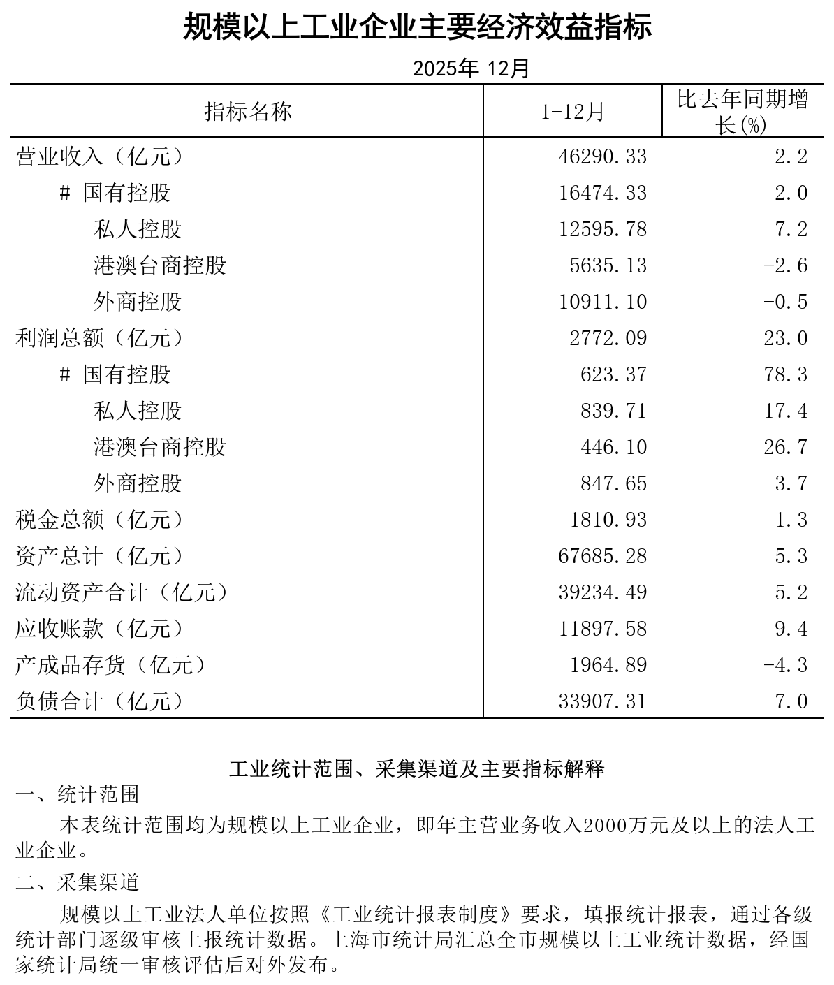 2025年12月规模以上工业企业经济效益主要指标.png