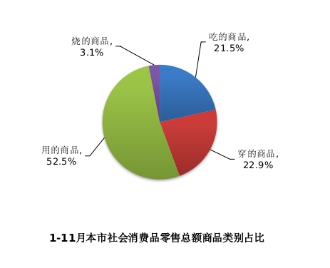 2021-11-信息公开-社会消费品零售总额.jpg 2021-11-信息公开-社会消费品零售总额.jpg