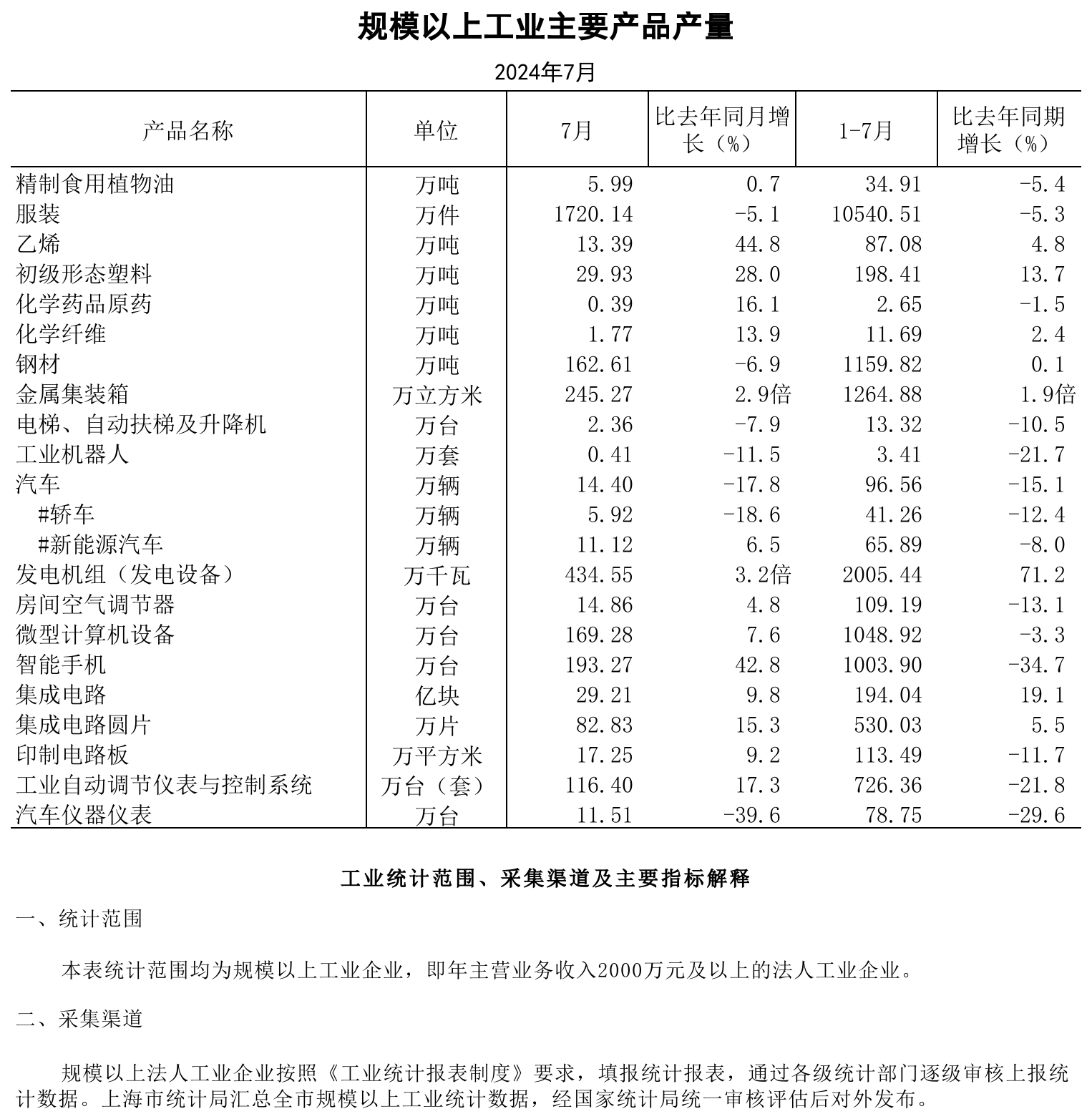 2024年7月规模以上工业主要产品产量.png